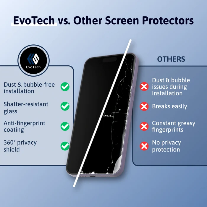 3 in 1 Screen Protector - Samsung-A