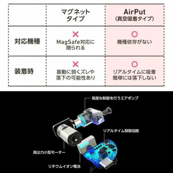 Airput® wireless-charging vacuum car mount — DEFF