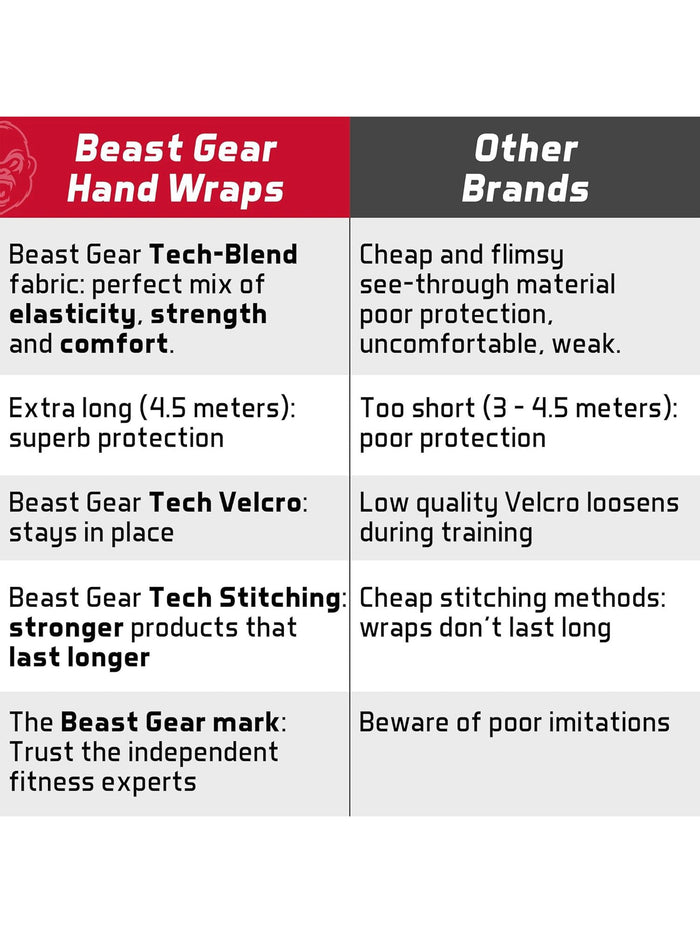 Beast Gear Boxing Wraps-Hand Gloves for Kickboxing Pair-LV435