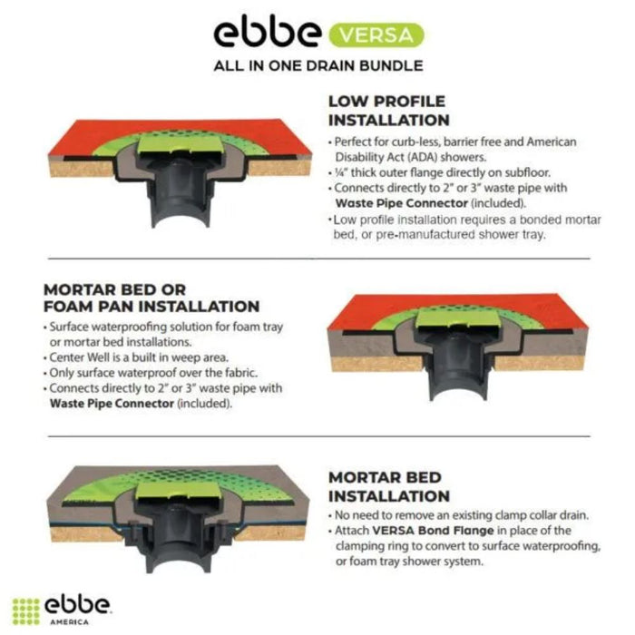 Ebbe Versa bond flange installation diagram with low-profile setup and mortar bed