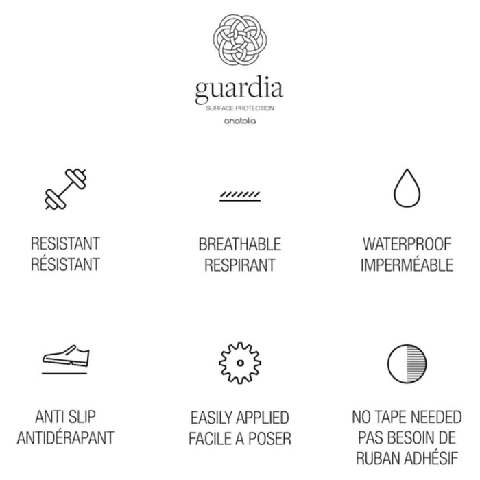 White Pro surface protection features diagram: water resistant, breathable, anti slip, easy to apply