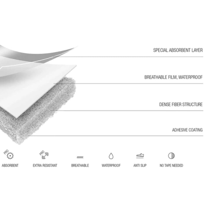 White Pro surface protection layers diagram: absorbent layer, breathable film, adhesive coating