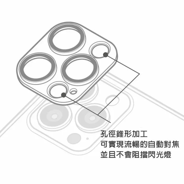 Camera lens cover for iPhone 15 Pro / Pro Max — DEFF