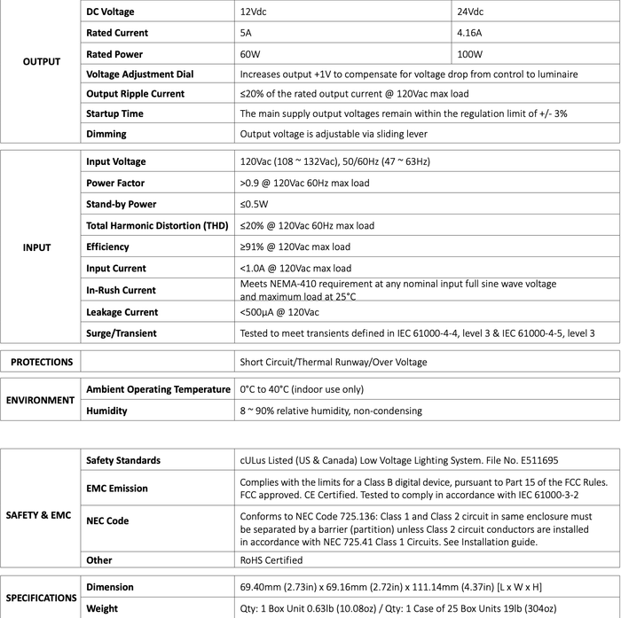 Dimmer/driver switch specifications chart showing input, output, protections, and dimensions