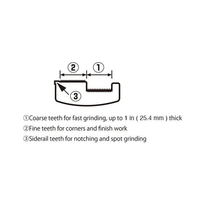 Drywall rasp tooth diagram: coarse, fine, and side-rail grinding teeth